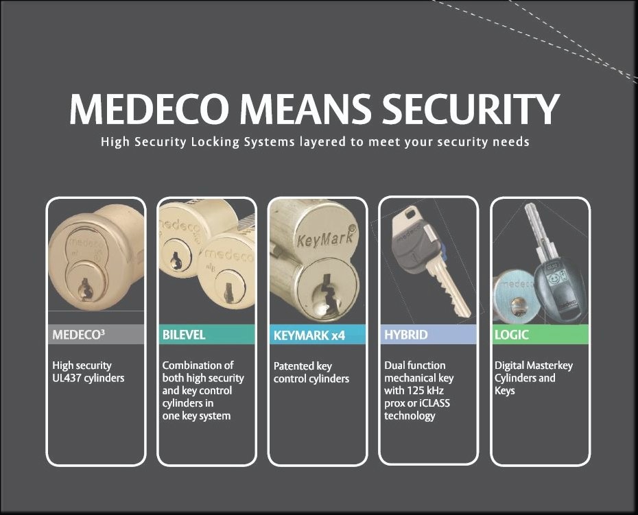 Locksmith in Greenville South Carolina